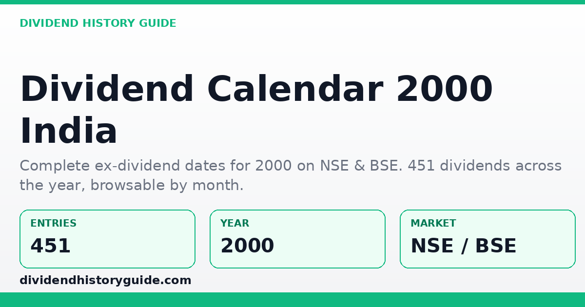 Dividend Calendar 2000 — dividendhistoryguide.com