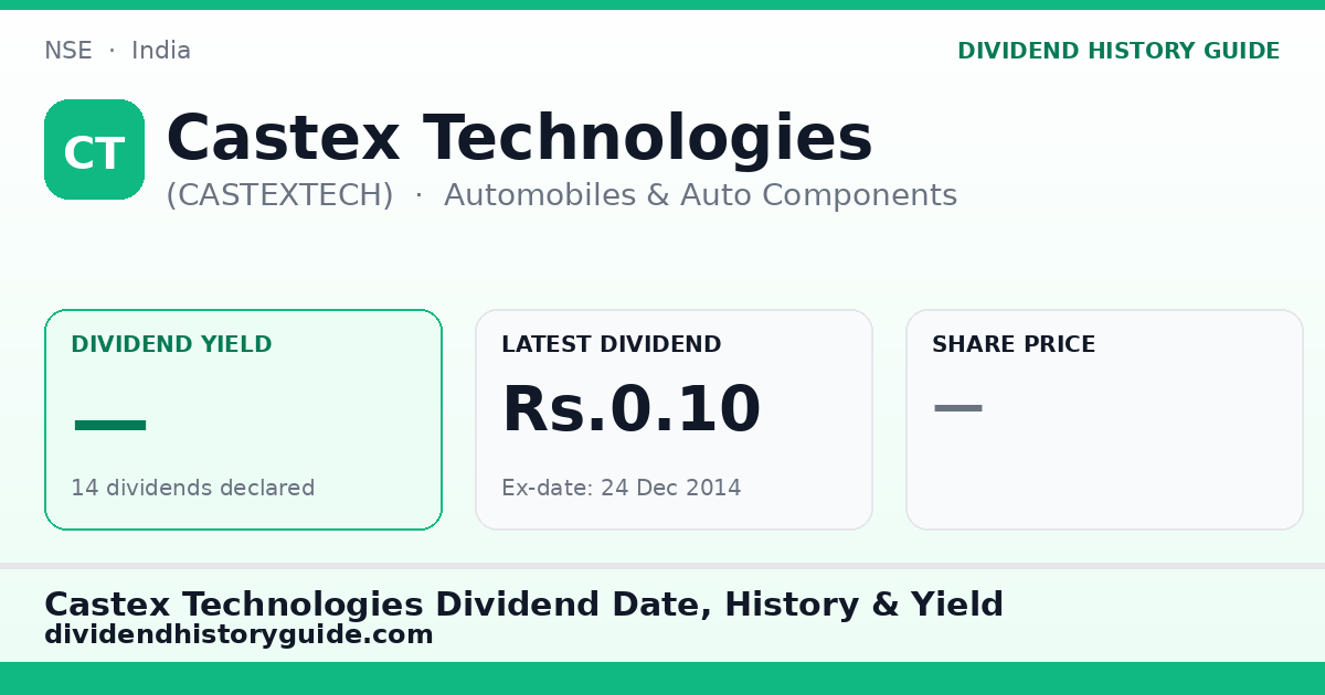 Castex Technologies (CASTEXTECH) dividend history — 0% yield, 14 dividends declared