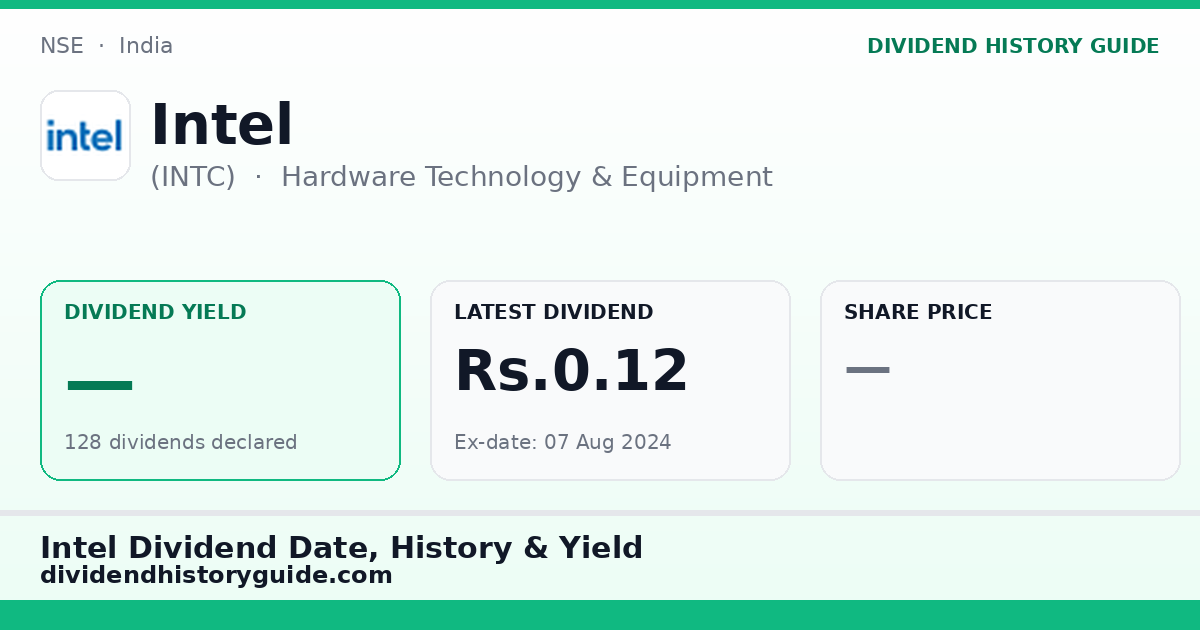 Intel (INTC) dividend history — 0% yield, 128 dividends declared