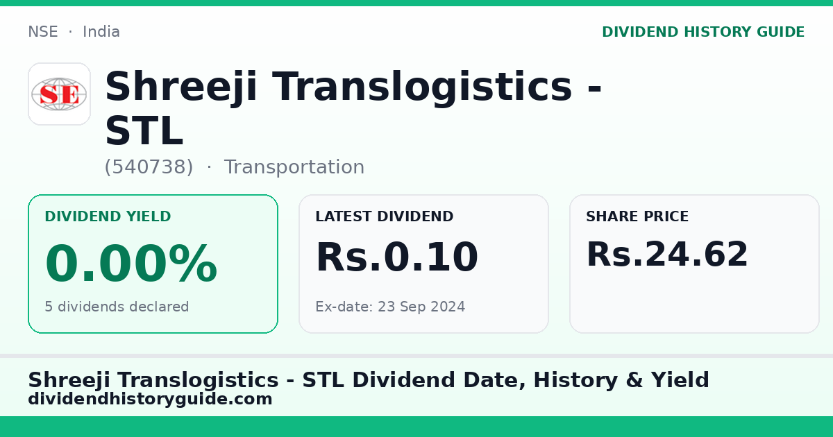 Shreeji Translogistics - STL (540738) dividend history — 0% yield, 5 dividends declared