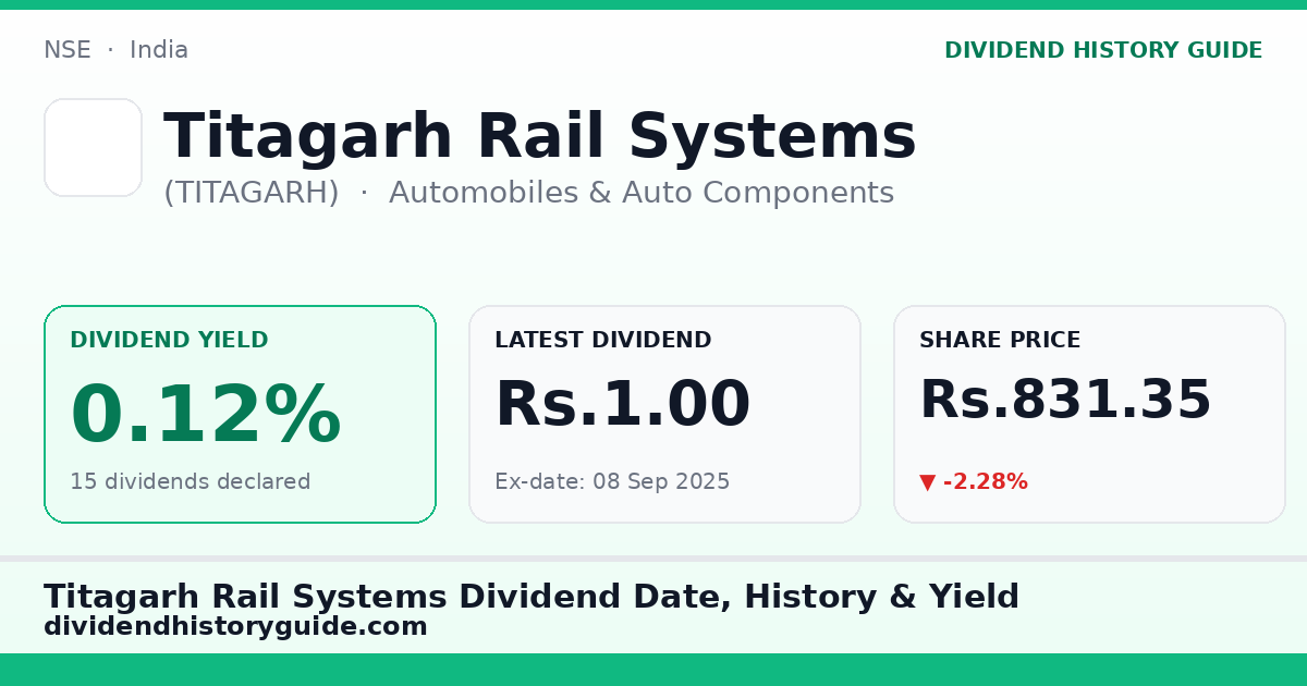 Titagarh Rail Systems (TITAGARH) dividend history — 0.12% yield, 15 dividends declared