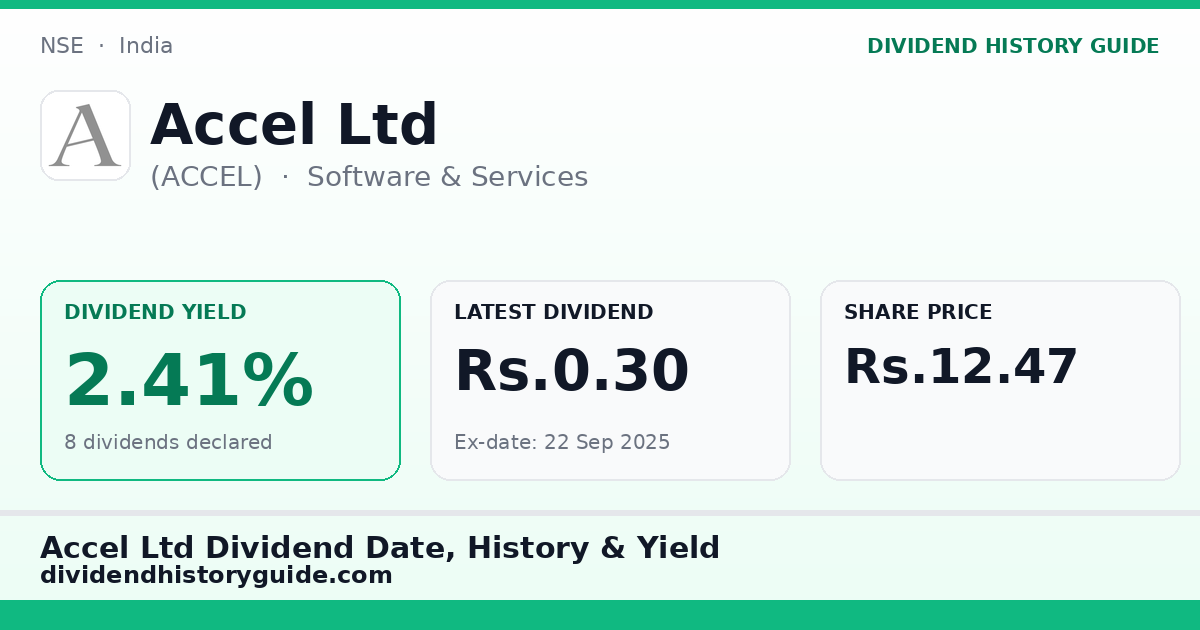 Accel Ltd (ACCEL) dividend history — 2.41% yield, 8 dividends declared