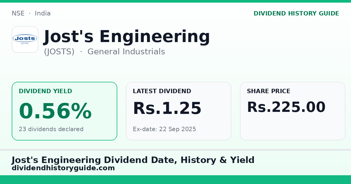 Jost's Engineering (JOSTS) dividend history — 0.56% yield, 23 dividends declared