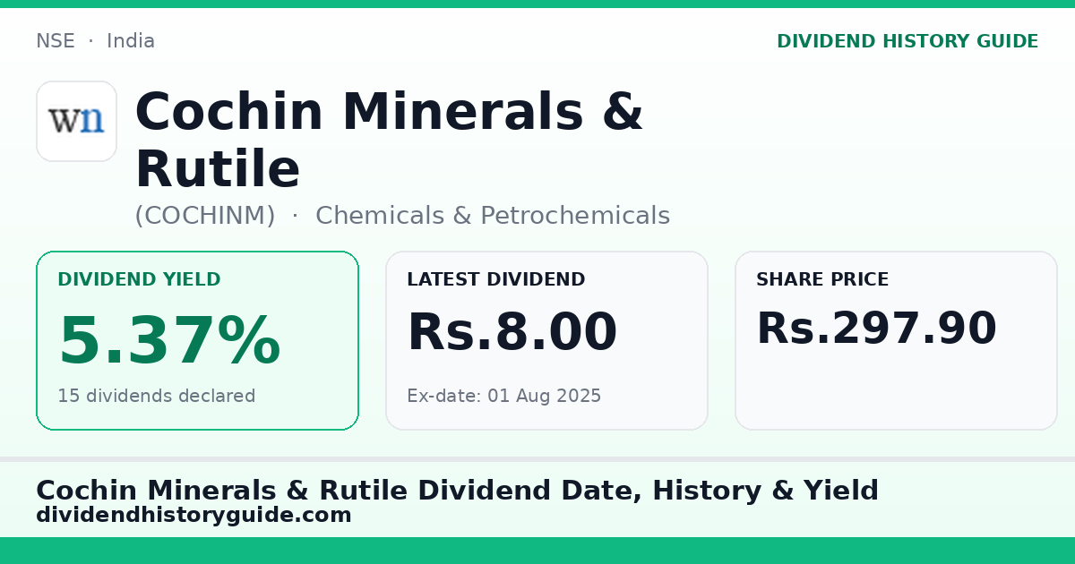 Cochin Minerals & Rutile (COCHINM) dividend history — 5.37% yield, 15 dividends declared