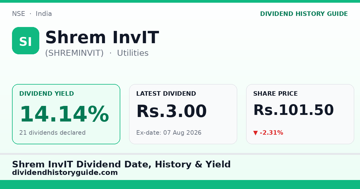 Shrem InvIT (SHREMINVIT) dividend history — 14.14% yield, 21 dividends declared