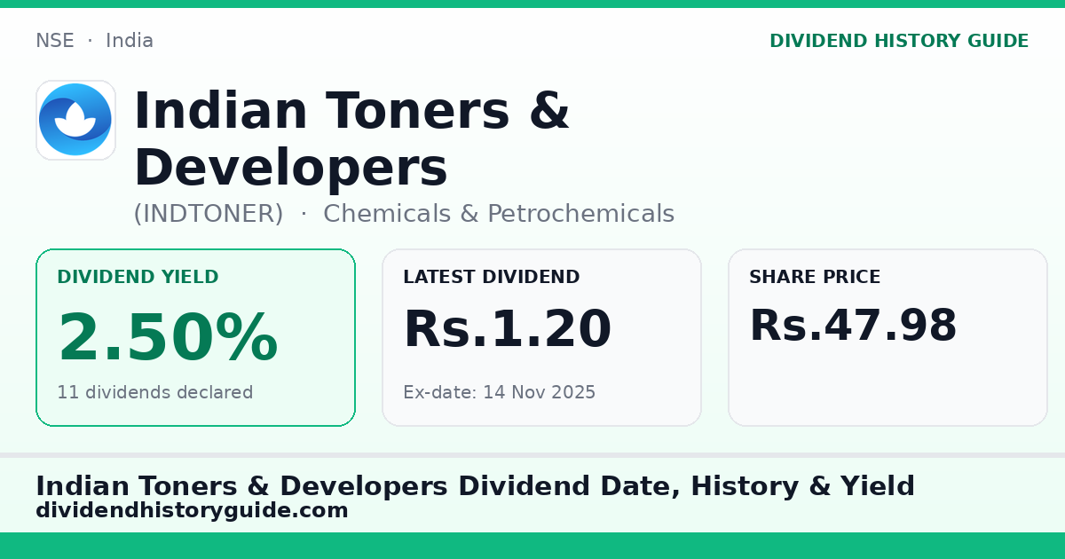Indian Toners & Developers (INDTONER) dividend history — 2.5% yield, 11 dividends declared