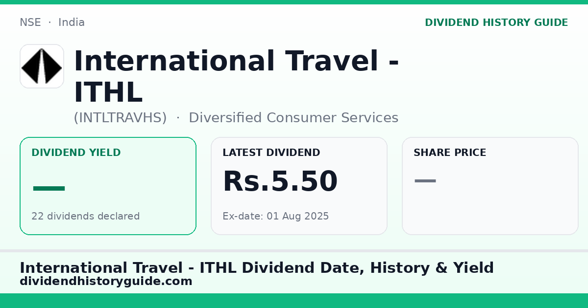 International Travel - ITHL (INTLTRAVHS) dividend history — 0% yield, 22 dividends declared