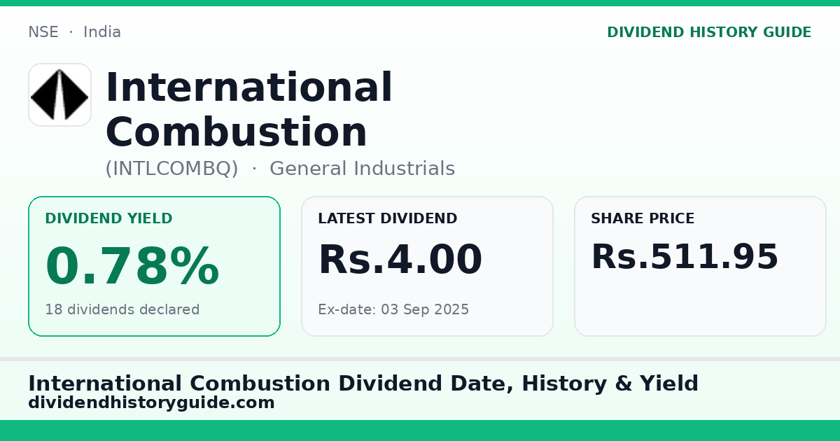 International Combustion (INTLCOMBQ) dividend history — 0.78% yield, 18 dividends declared