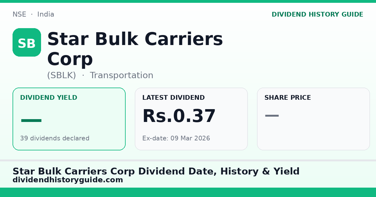 Star Bulk Carriers Corp (SBLK) dividend history — 0% yield, 39 dividends declared