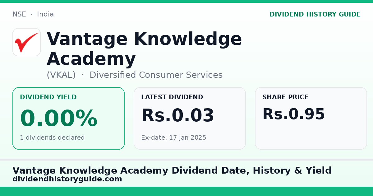 Vantage Knowledge Academy (VKAL) dividend history — 0% yield, 1 dividends declared