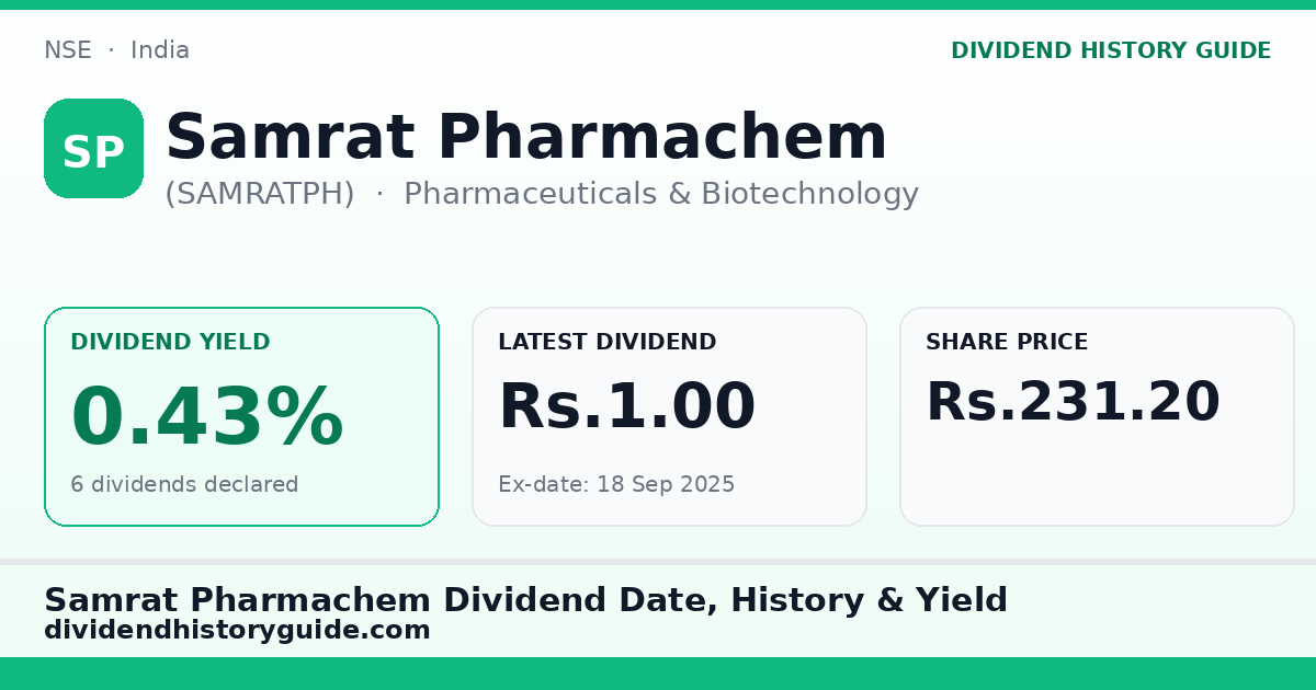 Samrat Pharmachem (SAMRATPH) dividend history — 0.43% yield, 6 dividends declared