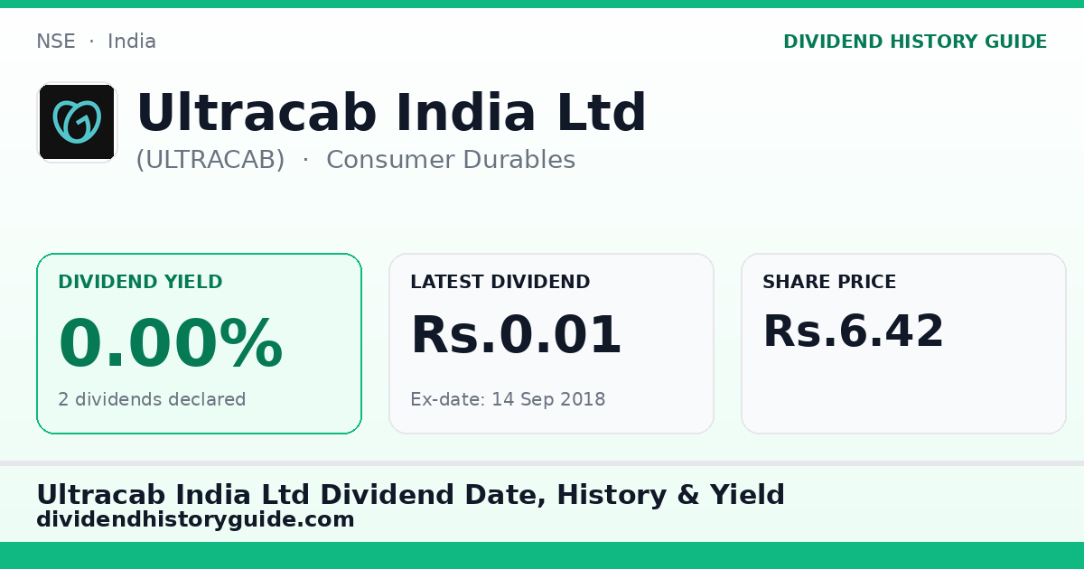 Ultracab India Ltd (ULTRACAB) dividend history — 0% yield, 2 dividends declared