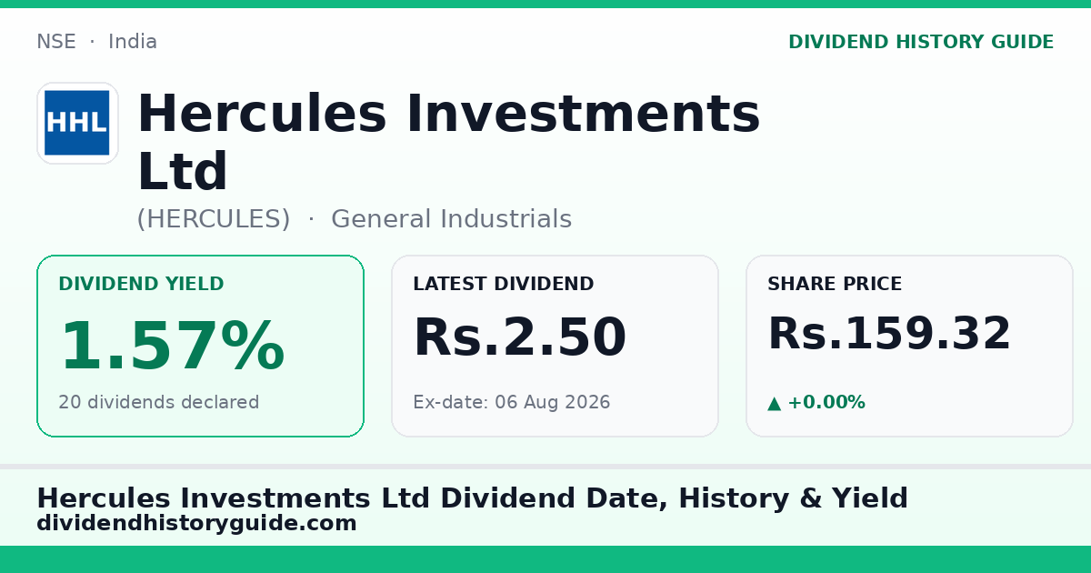 Hercules Investments Ltd (HERCULES) dividend history — 1.57% yield, 20 dividends declared