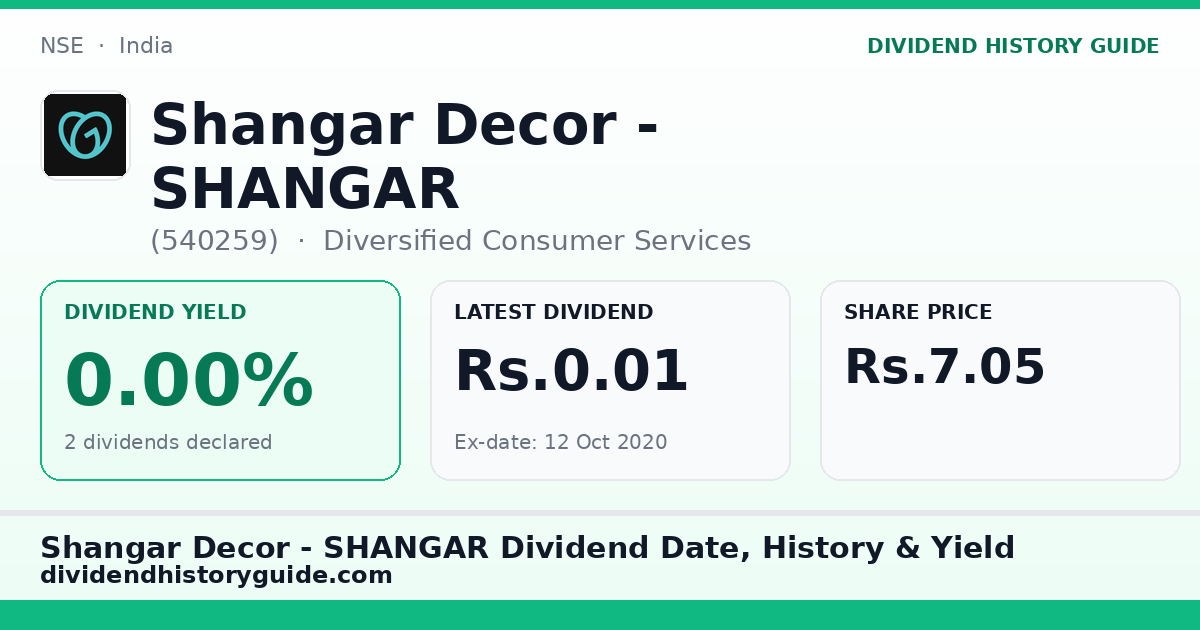 Shangar Decor - SHANGAR (540259) dividend history — 0% yield, 2 dividends declared