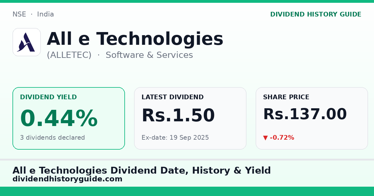 All e Technologies (ALLETEC) dividend history — 0.44% yield, 3 dividends declared