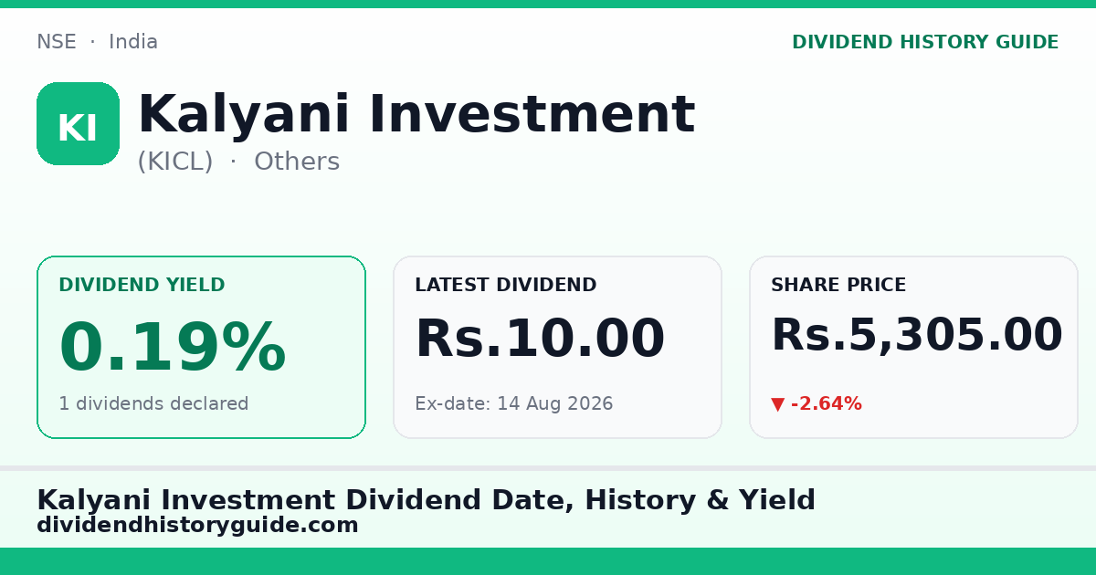 Kalyani Investment (KICL) dividend history — 0.19% yield, 1 dividends declared