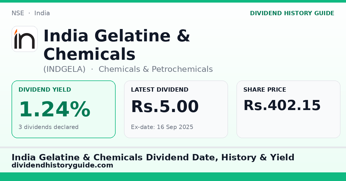 India Gelatine & Chemicals (INDGELA) dividend history — 1.24% yield, 3 dividends declared