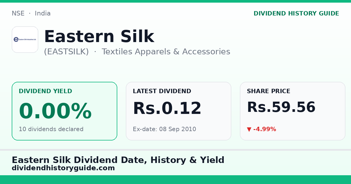 Eastern Silk (EASTSILK) dividend history — 0% yield, 10 dividends declared