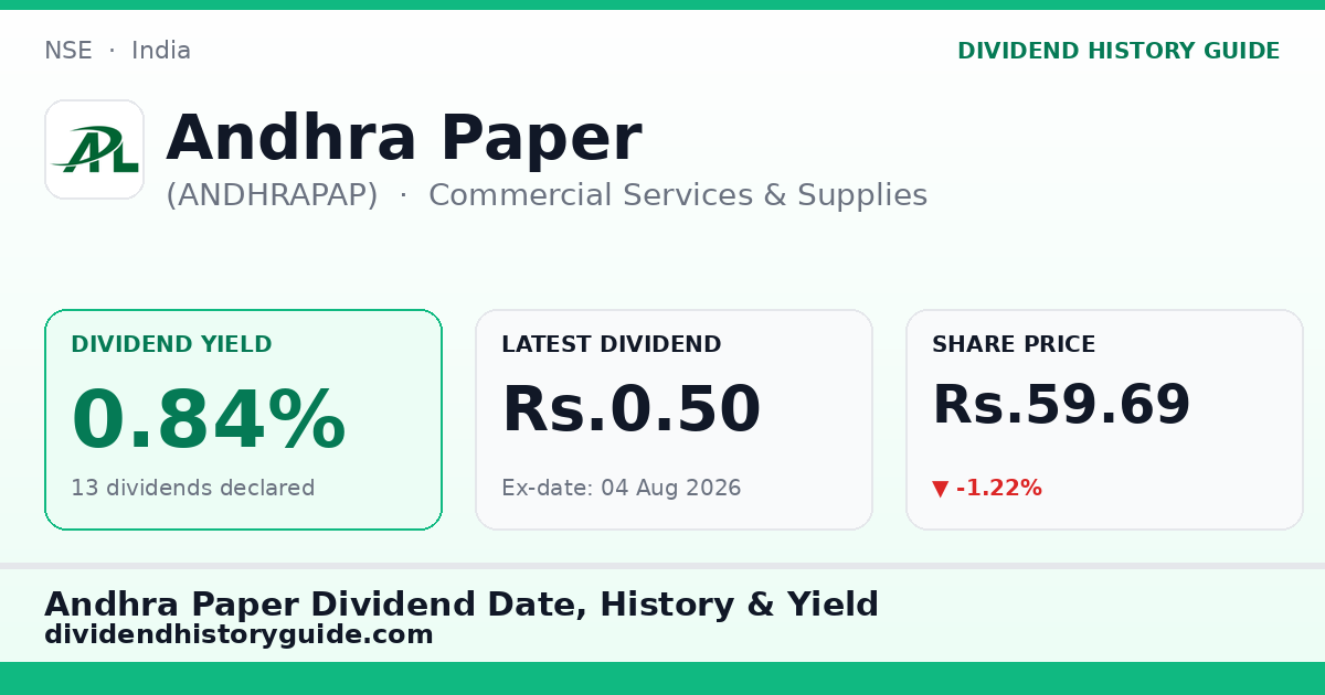 Andhra Paper (ANDHRAPAP) dividend history — 0.84% yield, 13 dividends declared