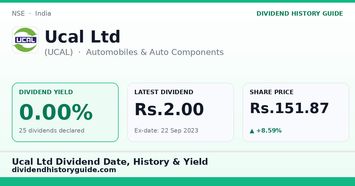 Ucal Ltd (UCAL) dividend history — 0% yield, 25 dividends declared