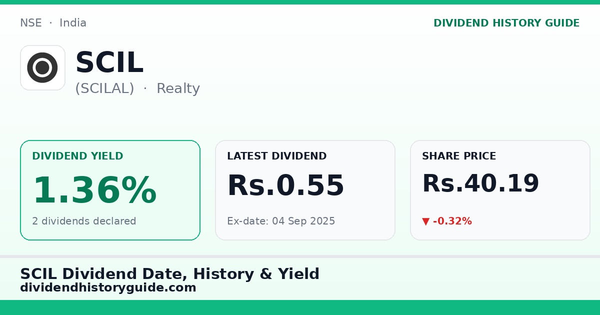 SCIL (SCILAL) dividend history — 1.36% yield, 2 dividends declared