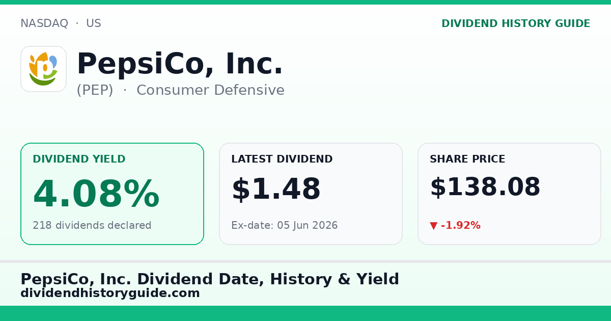 PepsiCo, Inc. (PEP) dividend history — 4.08% yield, 218 dividends declared