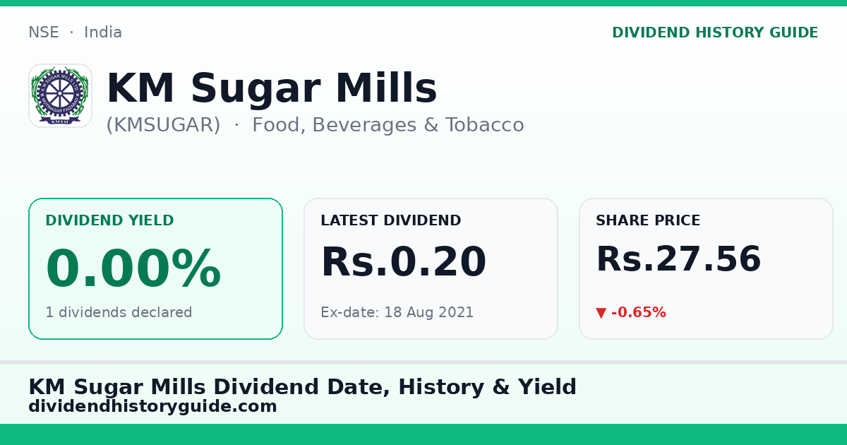 KM Sugar Mills (KMSUGAR) dividend history — 0% yield, 1 dividends declared