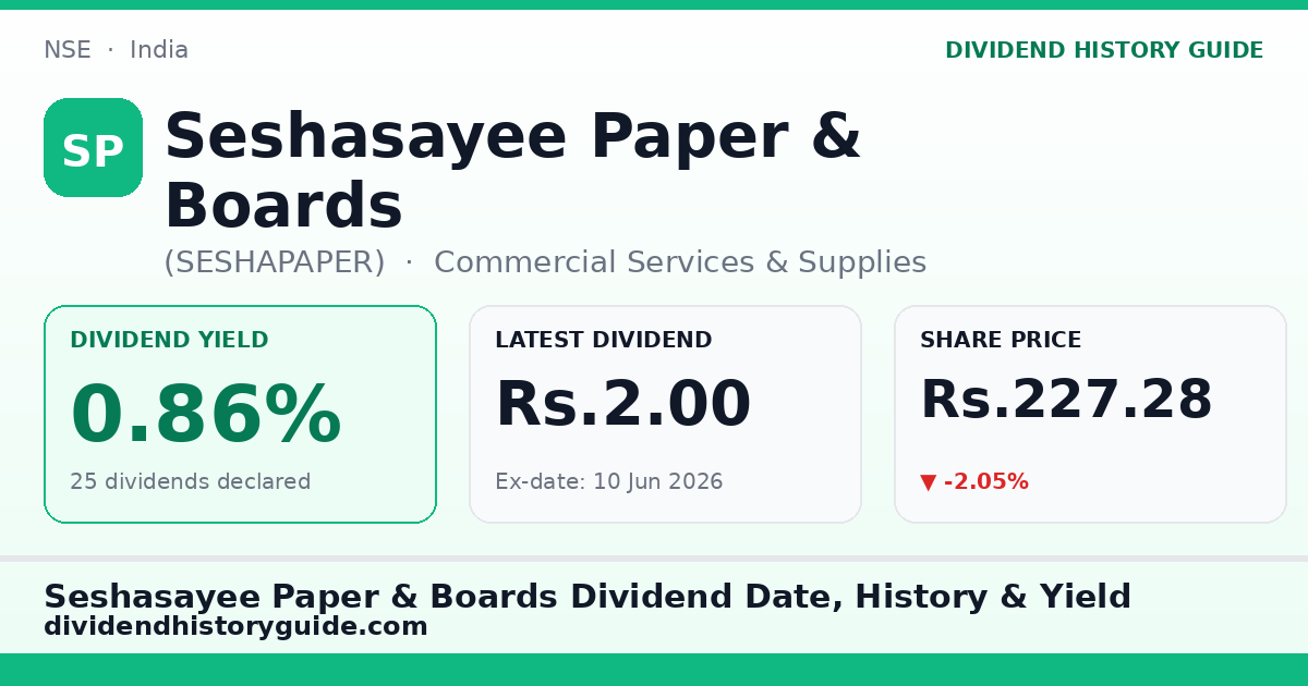 Seshasayee Paper & Boards (SESHAPAPER) dividend history — 0.86% yield, 25 dividends declared