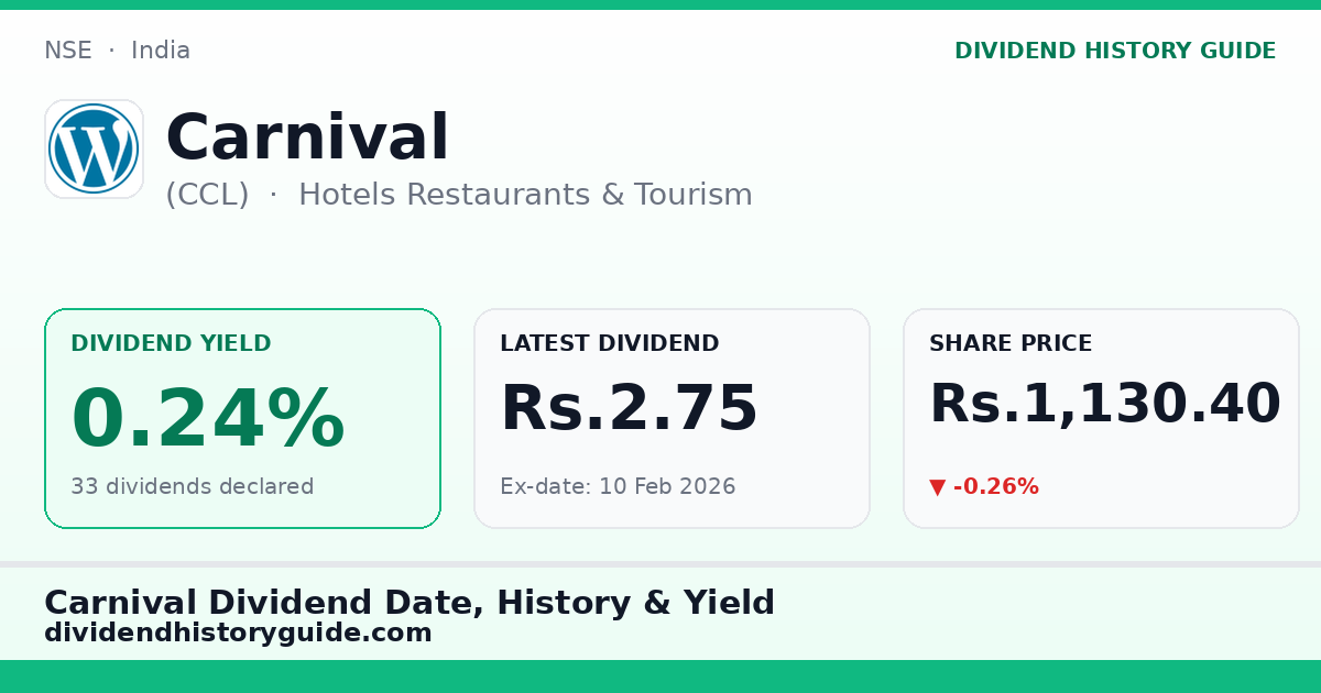 Carnival (CCL) dividend history — 0.24% yield, 33 dividends declared