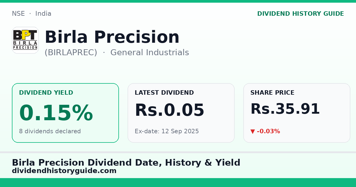 Birla Precision (BIRLAPREC) dividend history — 0.15% yield, 8 dividends declared