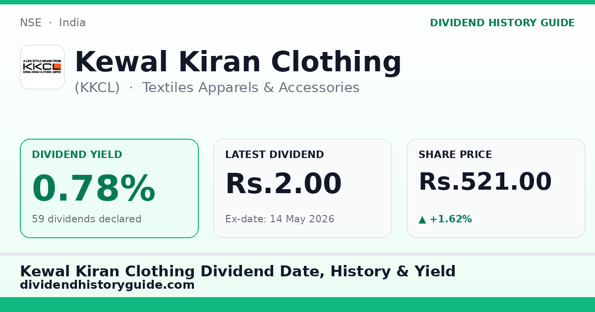 Kewal Kiran Clothing (KKCL) dividend history — 0.78% yield, 59 dividends declared
