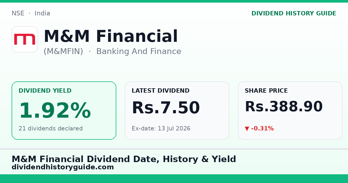 M&M Financial (M&MFIN) dividend history — 1.92% yield, 21 dividends declared