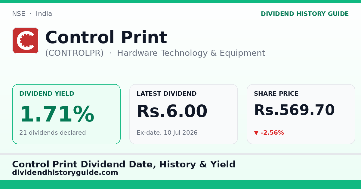 Control Print (CONTROLPR) dividend history — 1.71% yield, 21 dividends declared