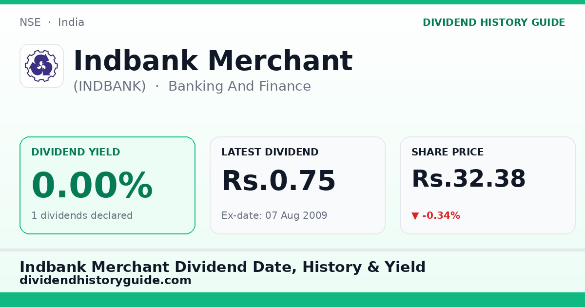 Indbank Merchant (INDBANK) dividend history — 0% yield, 1 dividends declared