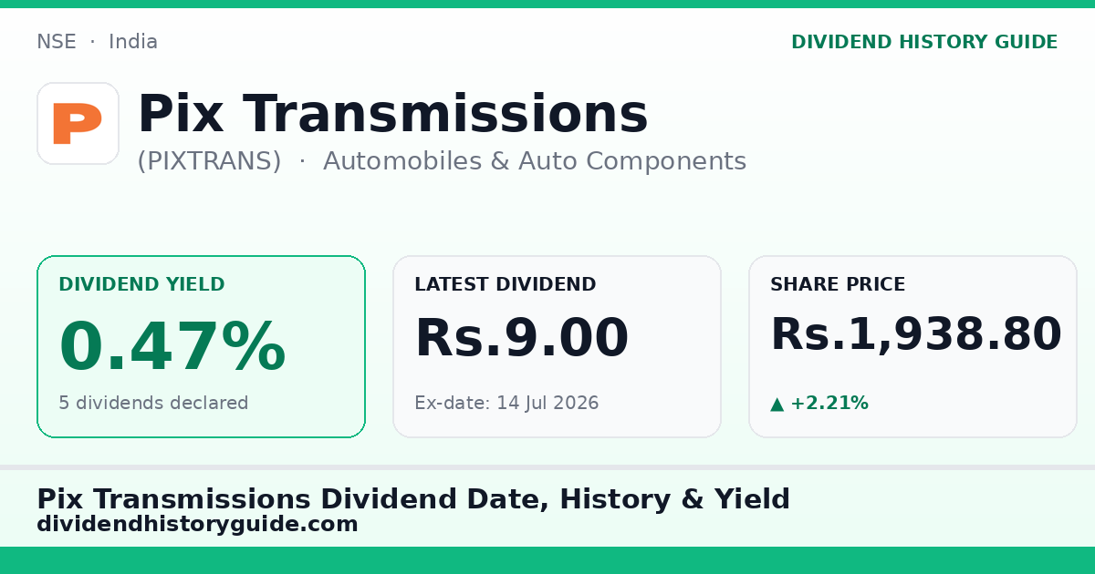 Pix Transmissions (PIXTRANS) dividend history — 0.47% yield, 5 dividends declared