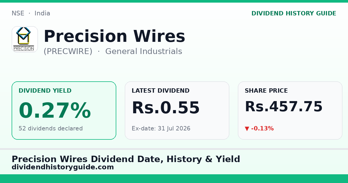 Precision Wires (PRECWIRE) dividend history — 0.27% yield, 52 dividends declared