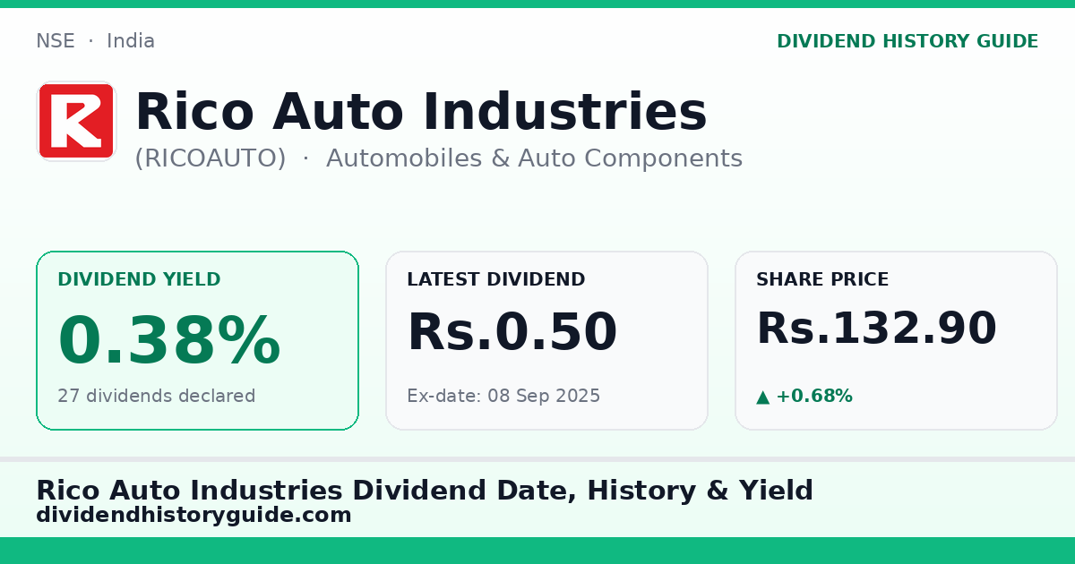 Rico Auto Industries (RICOAUTO) dividend history — 0.38% yield, 27 dividends declared
