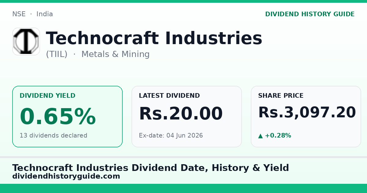 Technocraft Industries (TIIL) dividend history — 0.65% yield, 13 dividends declared