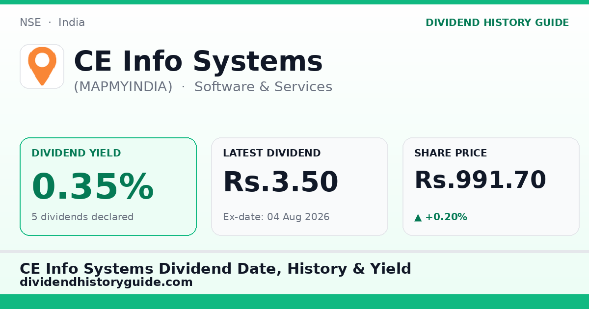CE Info Systems (MAPMYINDIA) dividend history — 0.35% yield, 5 dividends declared