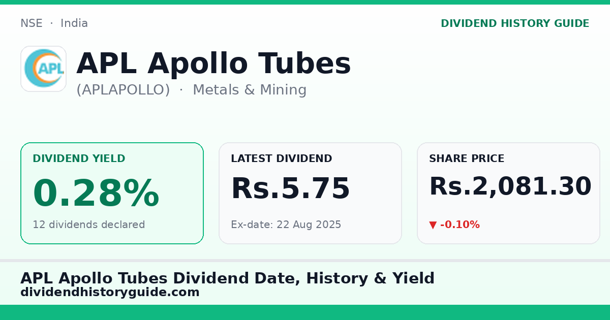 APL Apollo Tubes (APLAPOLLO) dividend history — 0.28% yield, 12 dividends declared
