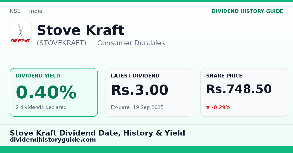 Stove Kraft (STOVEKRAFT) dividend history — 0.4% yield, 2 dividends declared