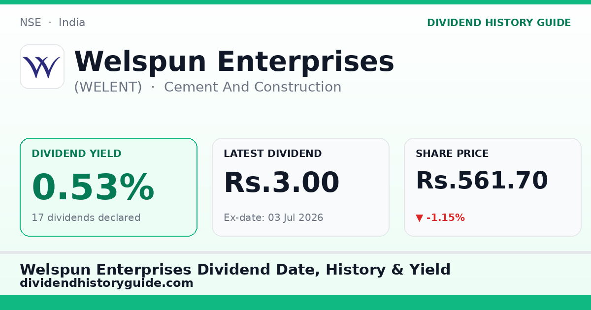 Welspun Enterprises (WELENT) dividend history — 0.53% yield, 17 dividends declared