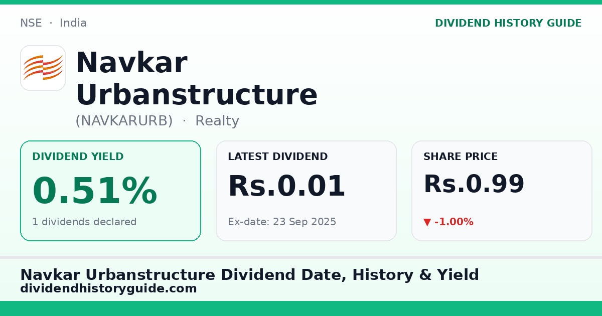 Navkar Urbanstructure (NAVKARURB) dividend history — 0.51% yield, 1 dividends declared