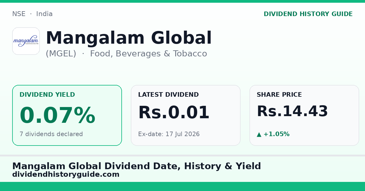 Mangalam Global (MGEL) dividend history — 0.07% yield, 7 dividends declared