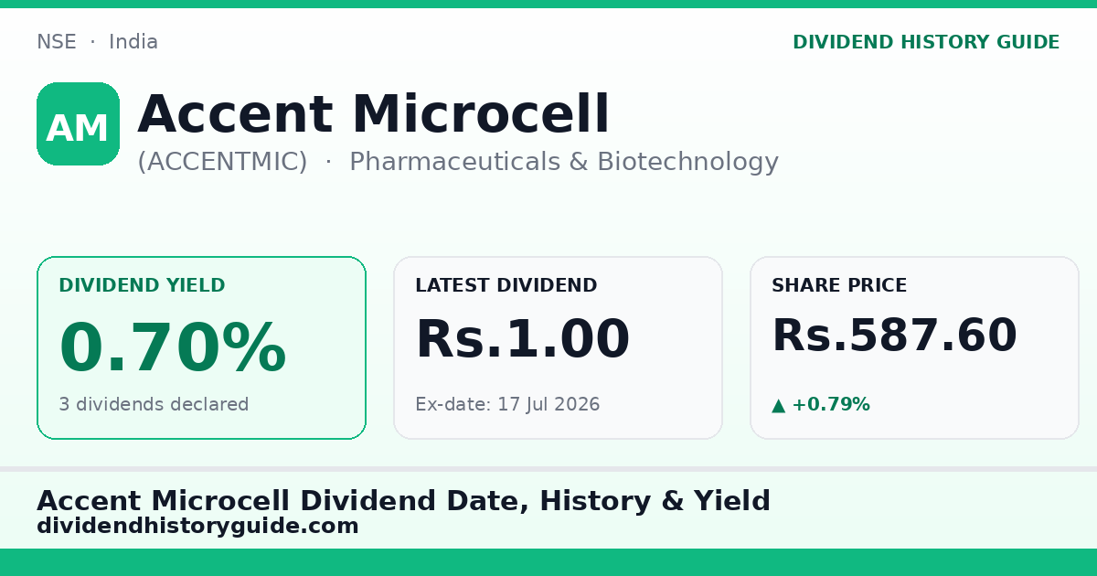 Accent Microcell (ACCENTMIC) dividend history — 0.7% yield, 3 dividends declared