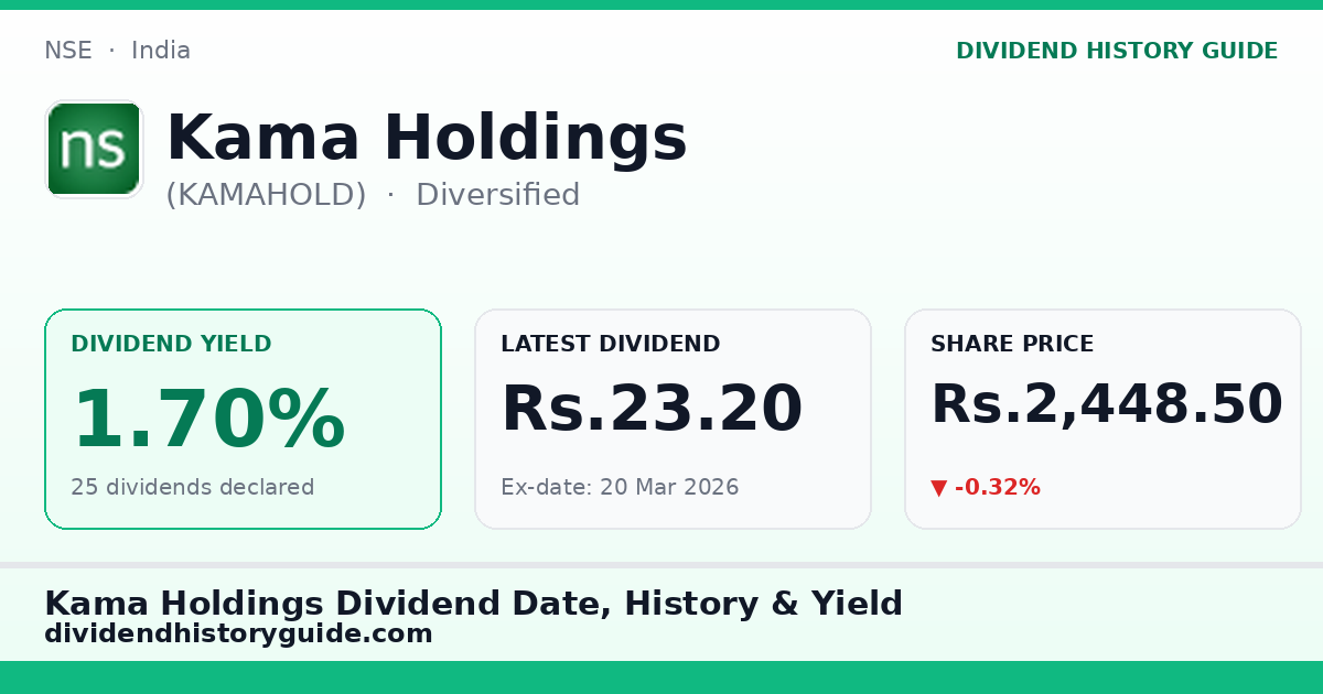 Kama Holdings (KAMAHOLD) dividend history — 1.7% yield, 25 dividends declared