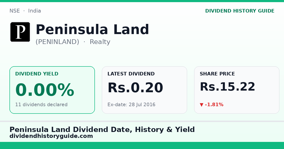 Peninsula Land (PENINLAND) dividend history — 0% yield, 11 dividends declared