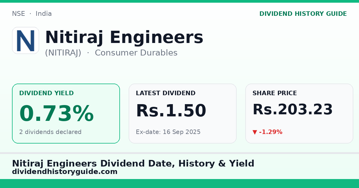 Nitiraj Engineers (NITIRAJ) dividend history — 0.73% yield, 2 dividends declared