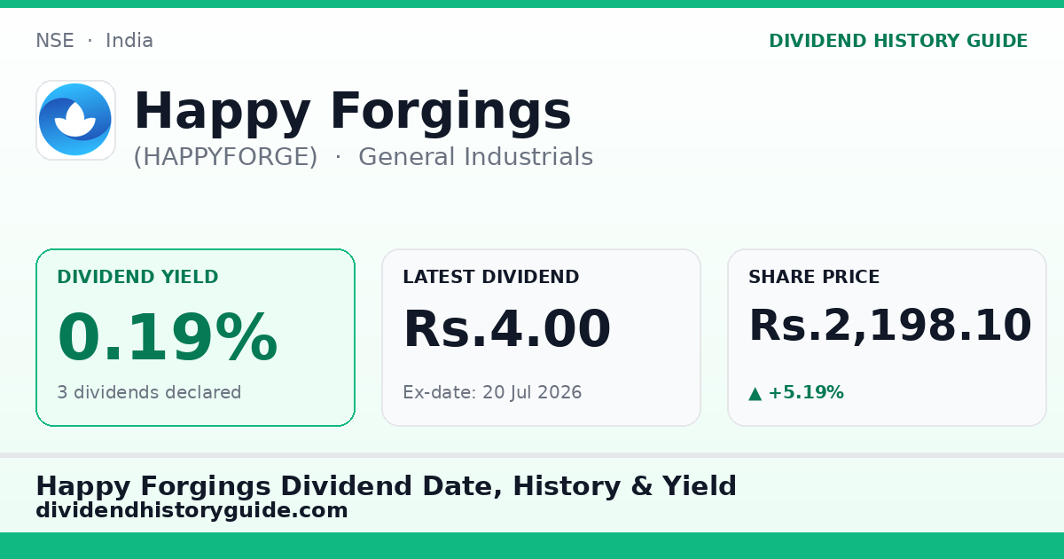 Happy Forgings (HAPPYFORGE) dividend history — 0.19% yield, 3 dividends declared