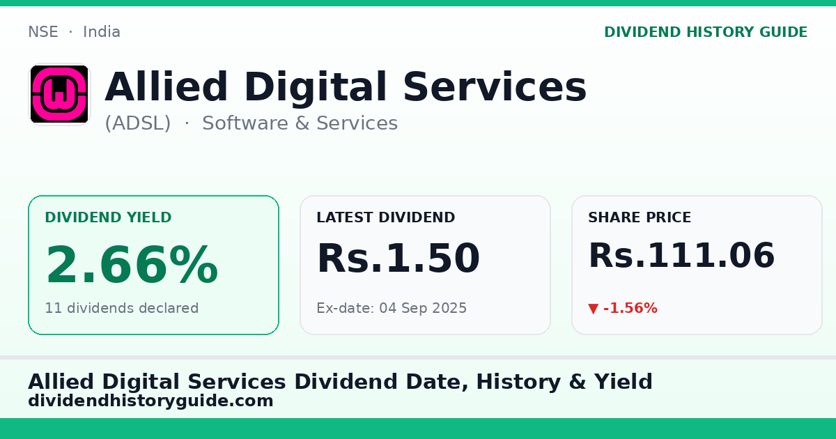 Allied Digital Services (ADSL) dividend history — 2.66% yield, 11 dividends declared